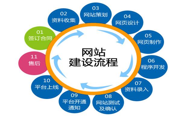 沈陽網(wǎng)站建設(shè)要關(guān)注哪些細(xì)節(jié)？