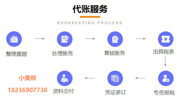 ?2022網(wǎng)上辦理稅務(wù)登記開業(yè)申請流程