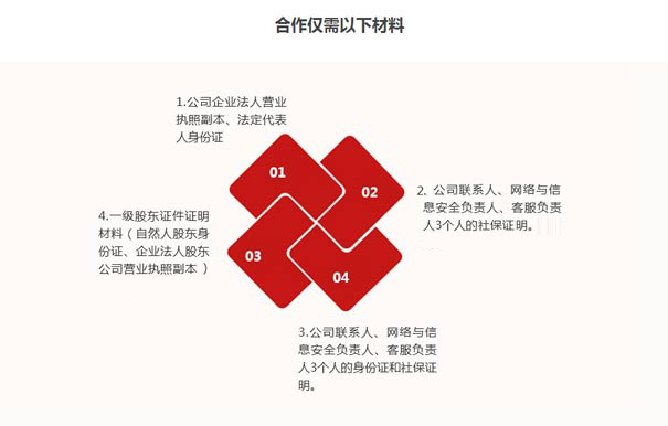 互聯(lián)網資源協(xié)作牌照申請條件及材料如下