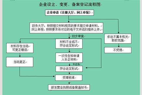工商營(yíng)業(yè)執(zhí)照查詢?cè)趺床?？（?zhí)照信息查詢流程）