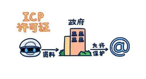 icp增值電信業(yè)務(wù)經(jīng)營(yíng)許可證哪個(gè)部門(mén)辦理，辦理?xiàng)l件資料有哪些？